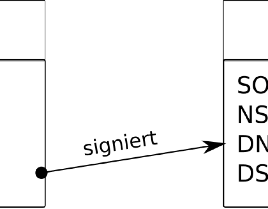 ds-dnskey.png